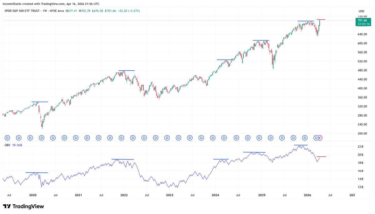 IncomeSharks tweet media
