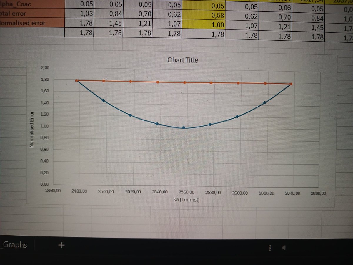 şu grafik kadar düzenli bir hayatım olamadı