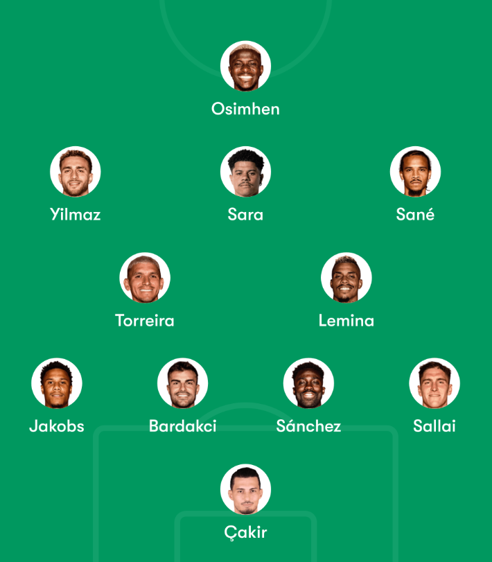 roikarakulpcu's tweet photo. Gençlerbirliği - Galatasaray maçında Galatasaray'ın muhtemel kadrosu 

Sizce Başarılı Olurlar mı ? https://t.co/IvornMDLBo