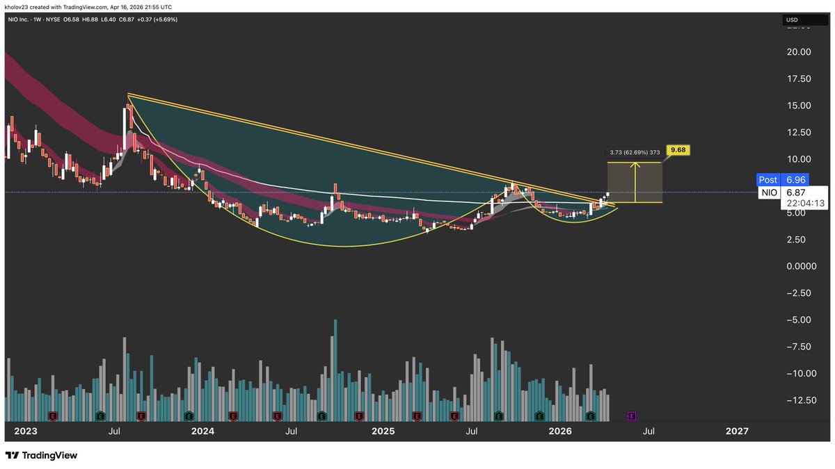 Mr Chart Norris tweet media