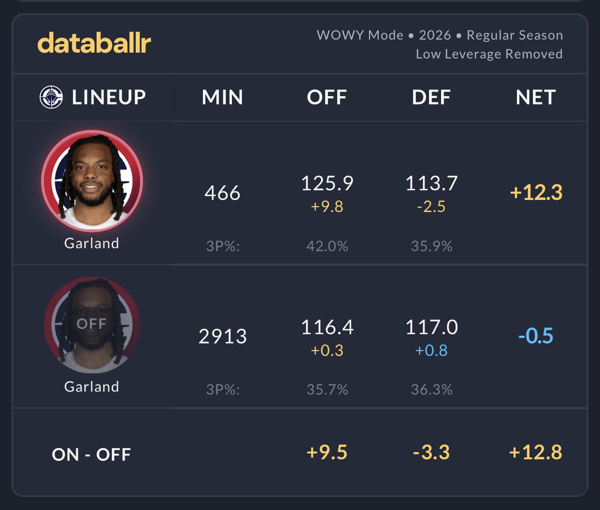 CookedByMari's tweet image. Whew #nextlevel #moses