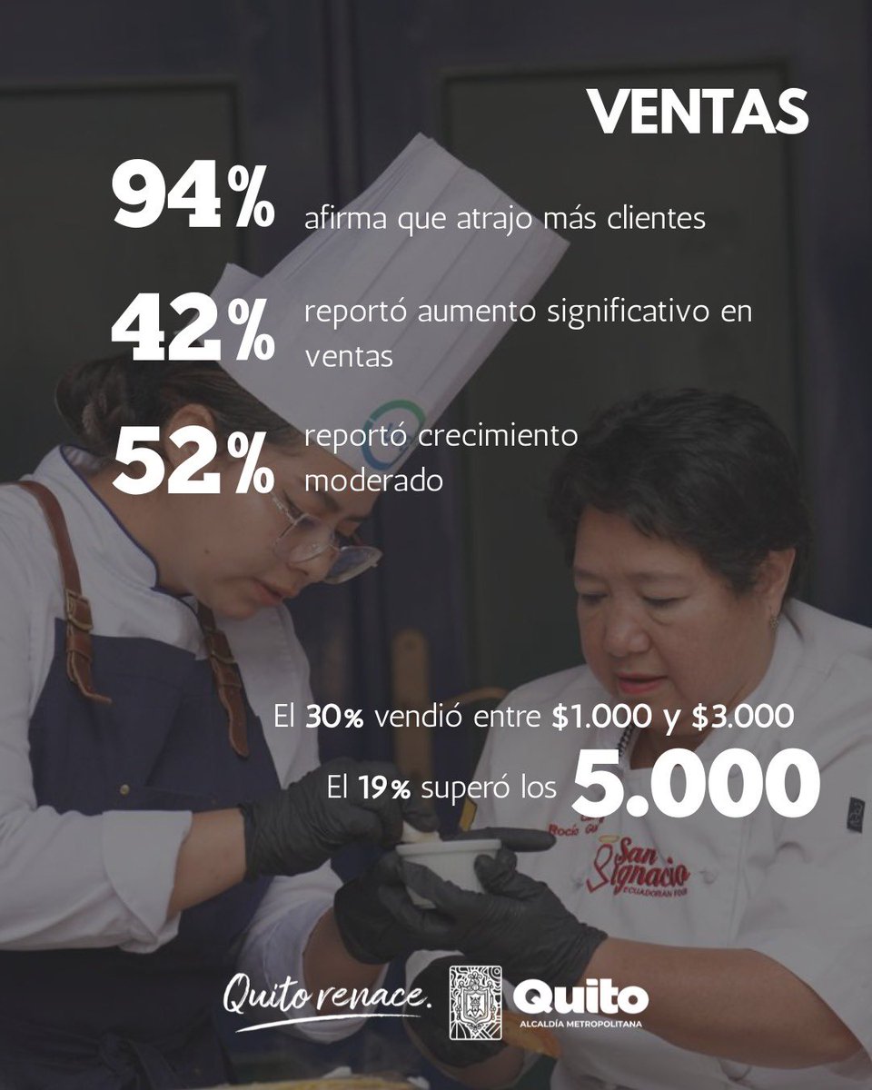Quito Turismo tweet media