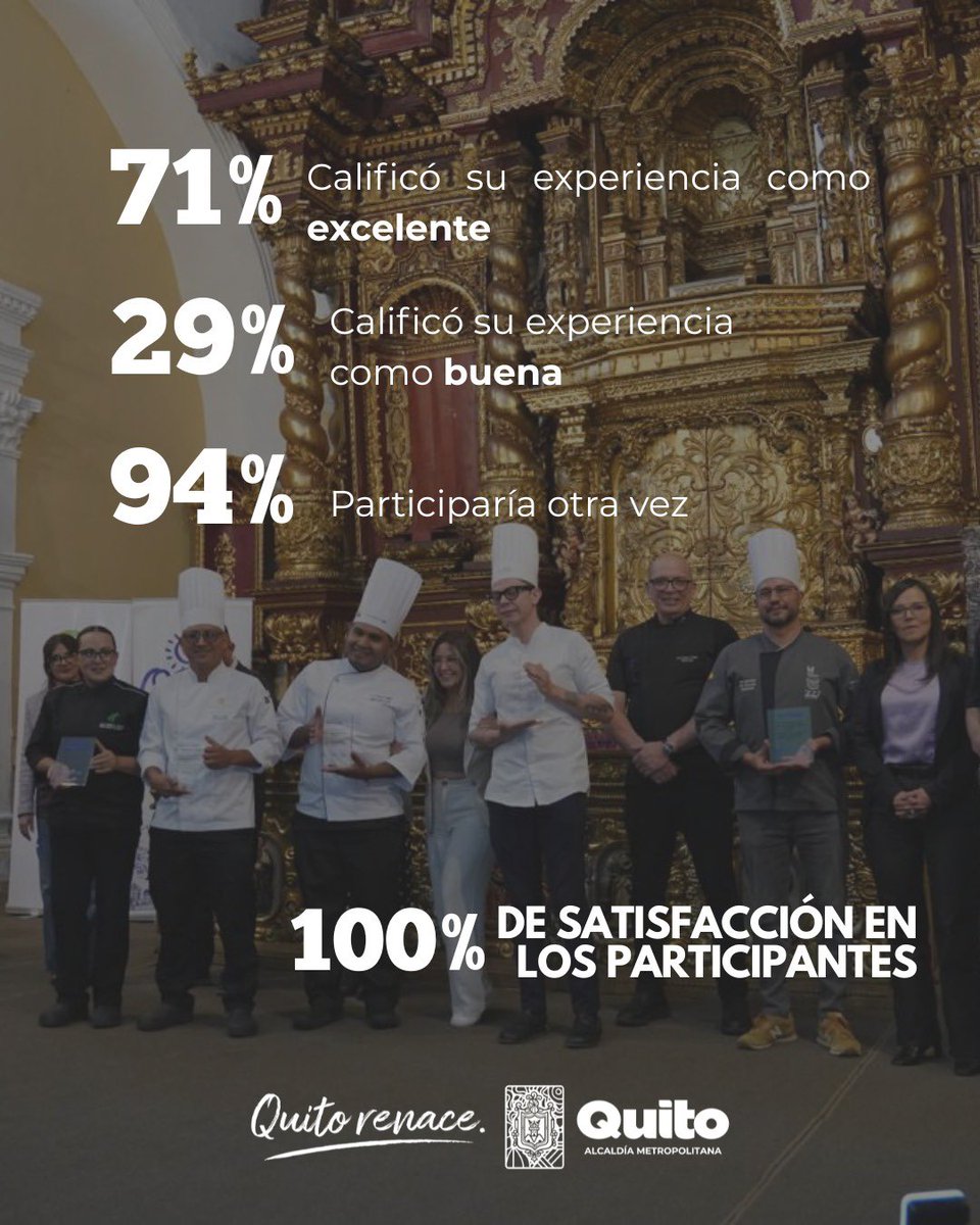 Quito Turismo tweet media