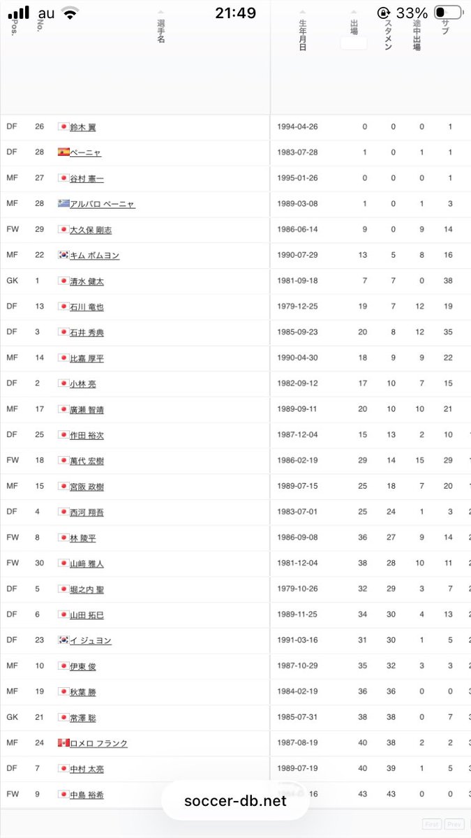 伊藤翔太 tweet media
