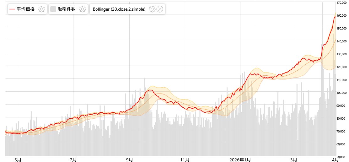 みんなのポケカ相場 tweet media