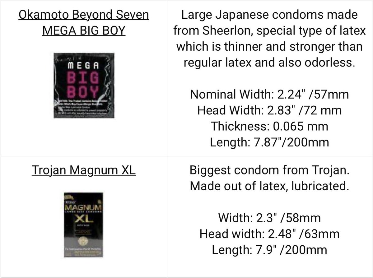 suno57103414's tweet photo. Japan🆚US Male Body Difference (by Grok)
Chest ~10% / Waist ~20% / Arms: ~15% 💦
So... what about condom sizes? 🤔
🇯🇵Okamoto M: 52-55mm
🇺🇸Trojan M: 52–54mm
🇯🇵MegaBigBoy: Base 57mm / Head 72mm
🇺🇸Trojan MagnumXL: Base 58mm/ Head 63mm
👉 Basically the same size👍
#Condom #Size https://t.co/dG1bhVbq7S