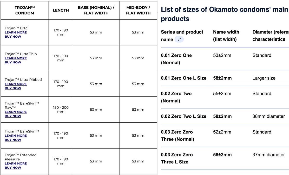 suno57103414's tweet photo. Japan🆚US Male Body Difference (by Grok)
Chest ~10% / Waist ~20% / Arms: ~15% 💦
So... what about condom sizes? 🤔
🇯🇵Okamoto M: 52-55mm
🇺🇸Trojan M: 52–54mm
🇯🇵MegaBigBoy: Base 57mm / Head 72mm
🇺🇸Trojan MagnumXL: Base 58mm/ Head 63mm
👉 Basically the same size👍
#Condom #Size https://t.co/dG1bhVbq7S