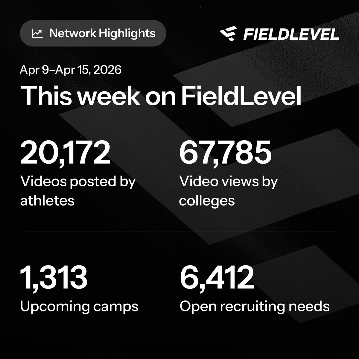 FieldLevel tweet media