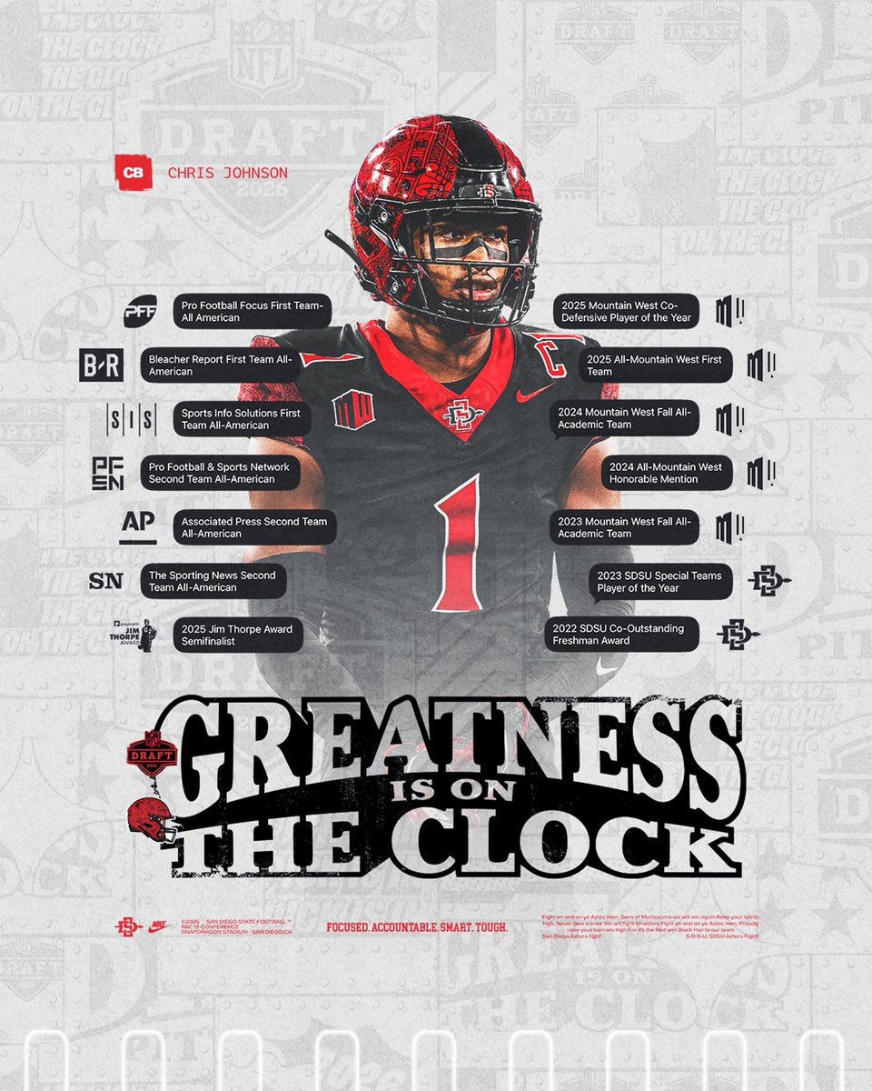 San Diego State Football tweet media