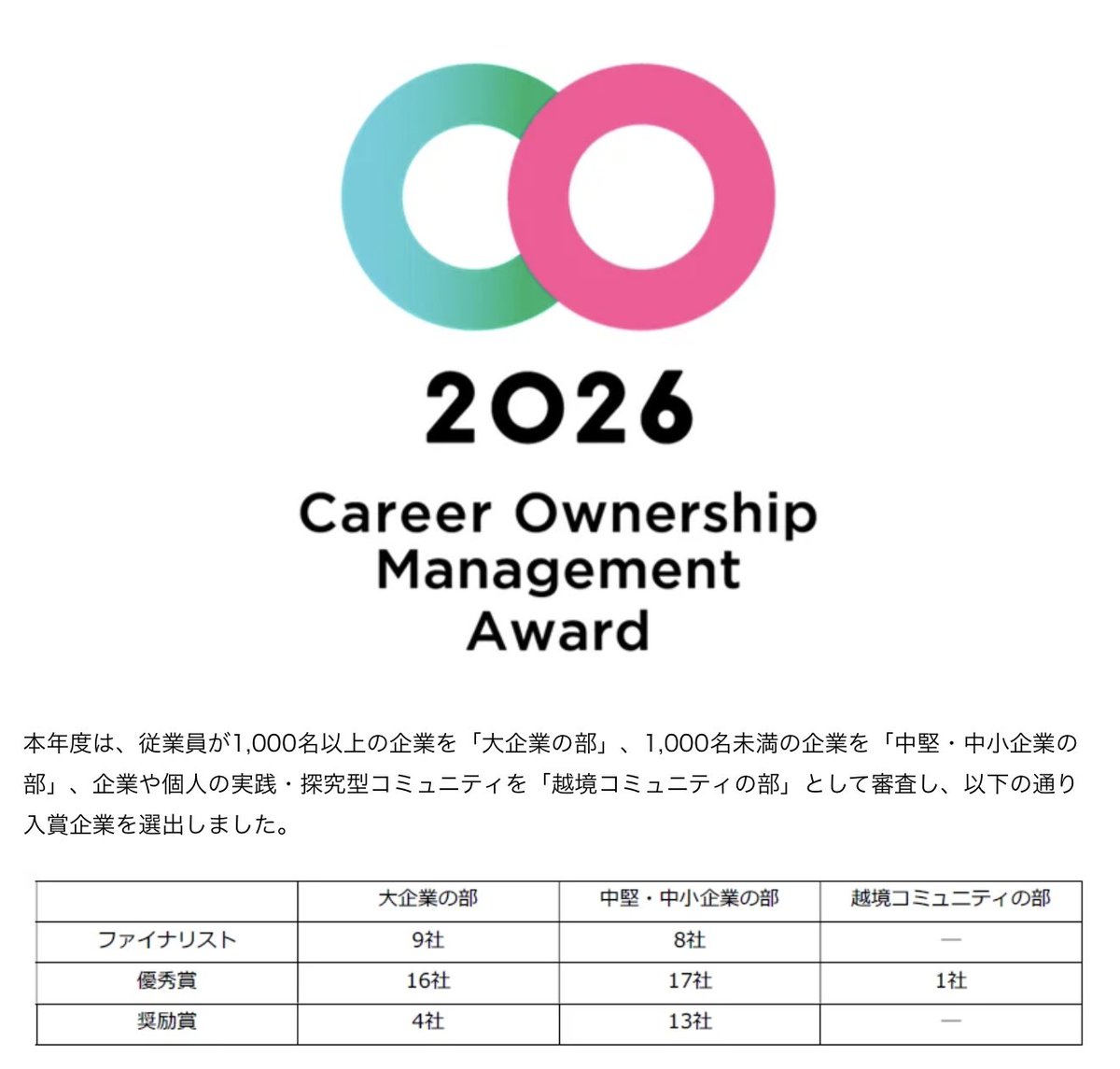 田中研之輔 🌟法政大教授17年目・プロティアン協会代表・社外顧問36社歴任・著書38冊・新作出版中 tweet media