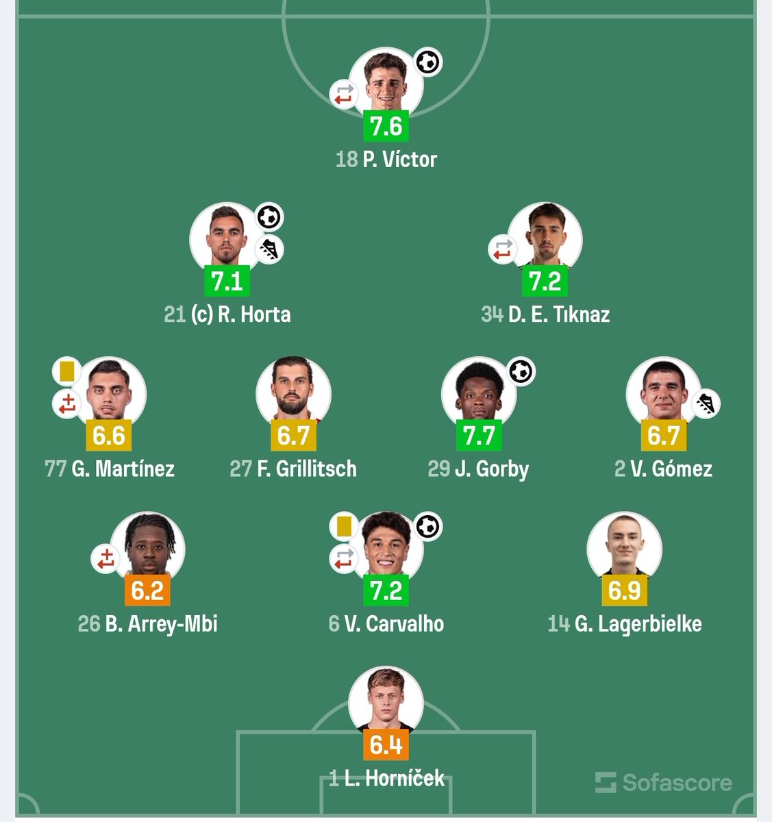 Juan. De Padres A Hijos y de TÍOS A SOBRINOS 💚 tweet media