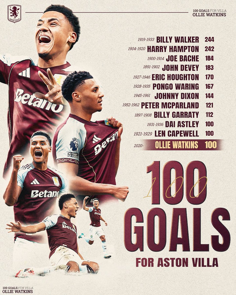 Aston Villa tweet media