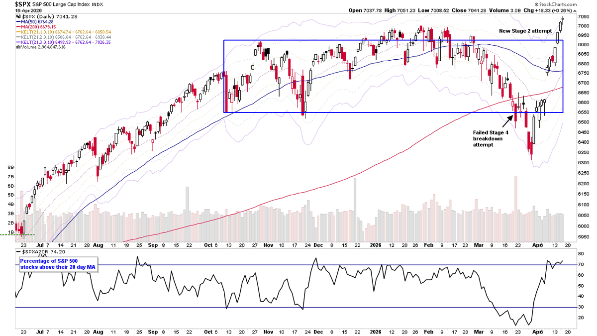 Stage Analysis tweet media