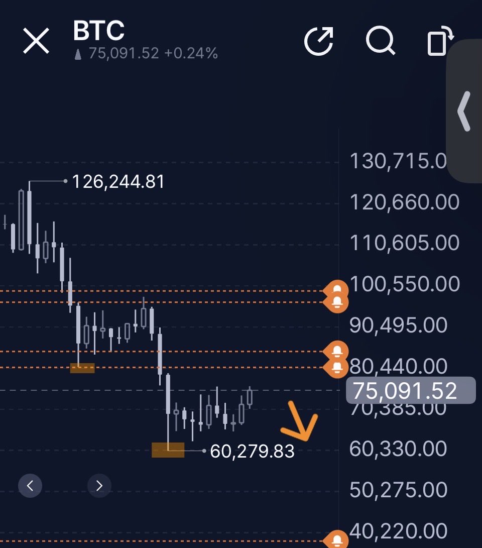 FaأrValue₲ary 🔮📊 tweet media