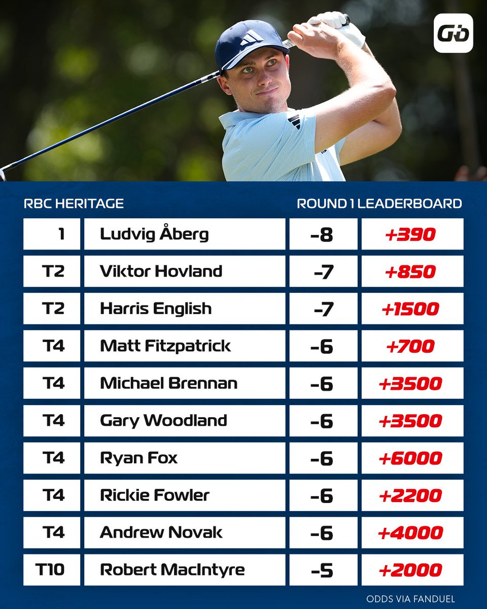 Golfbet tweet media