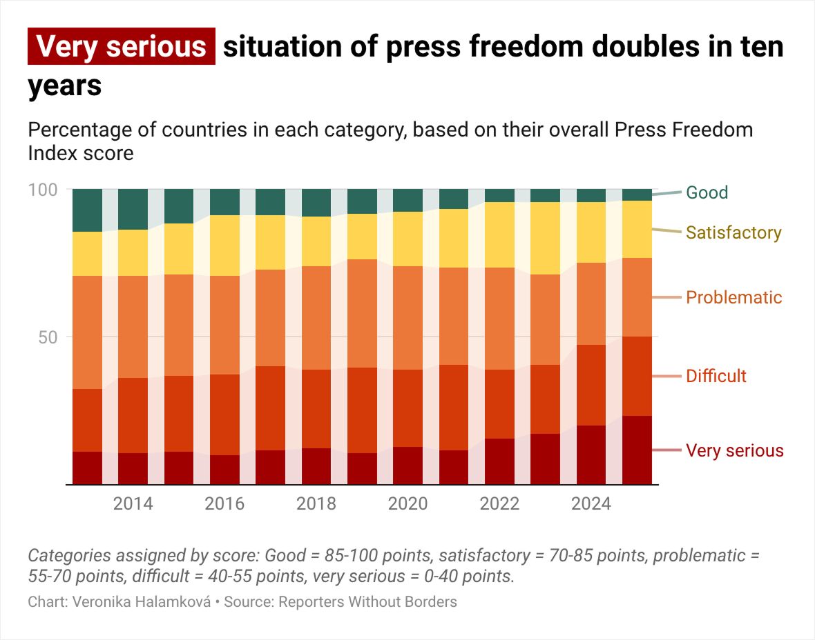 Datawrapper tweet media