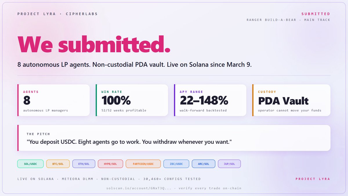 Project Lyra tweet media