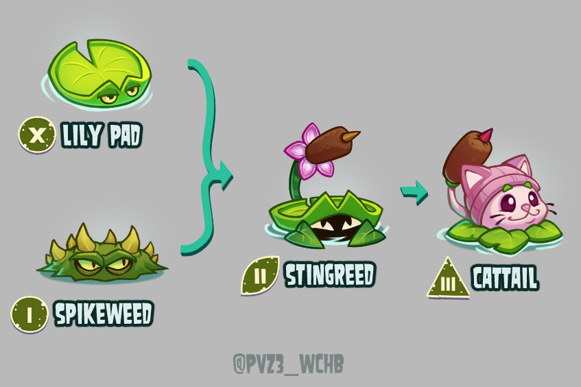 Drawing all PvZ 2 plants within the context of PvZ3E- LILY PAD

And a couple others. I didn't want to have Lily pad alone in a graphic so I decided to include it with its only merge
Extra info and stats below ⬇

#pvz #pvz3wchb #pvzfanart