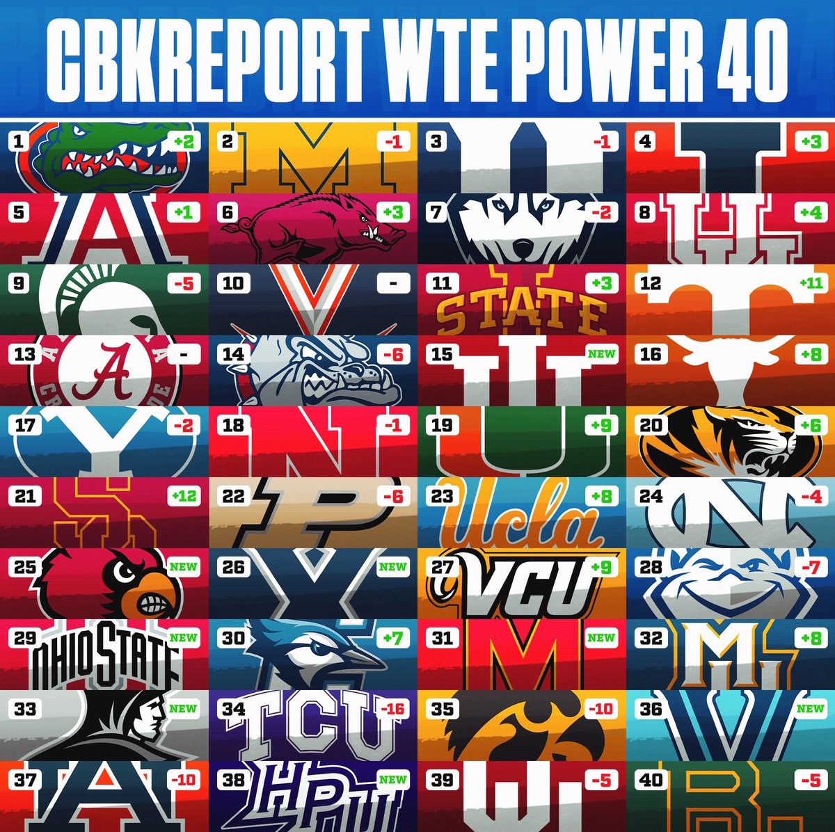 College Basketball Report tweet media