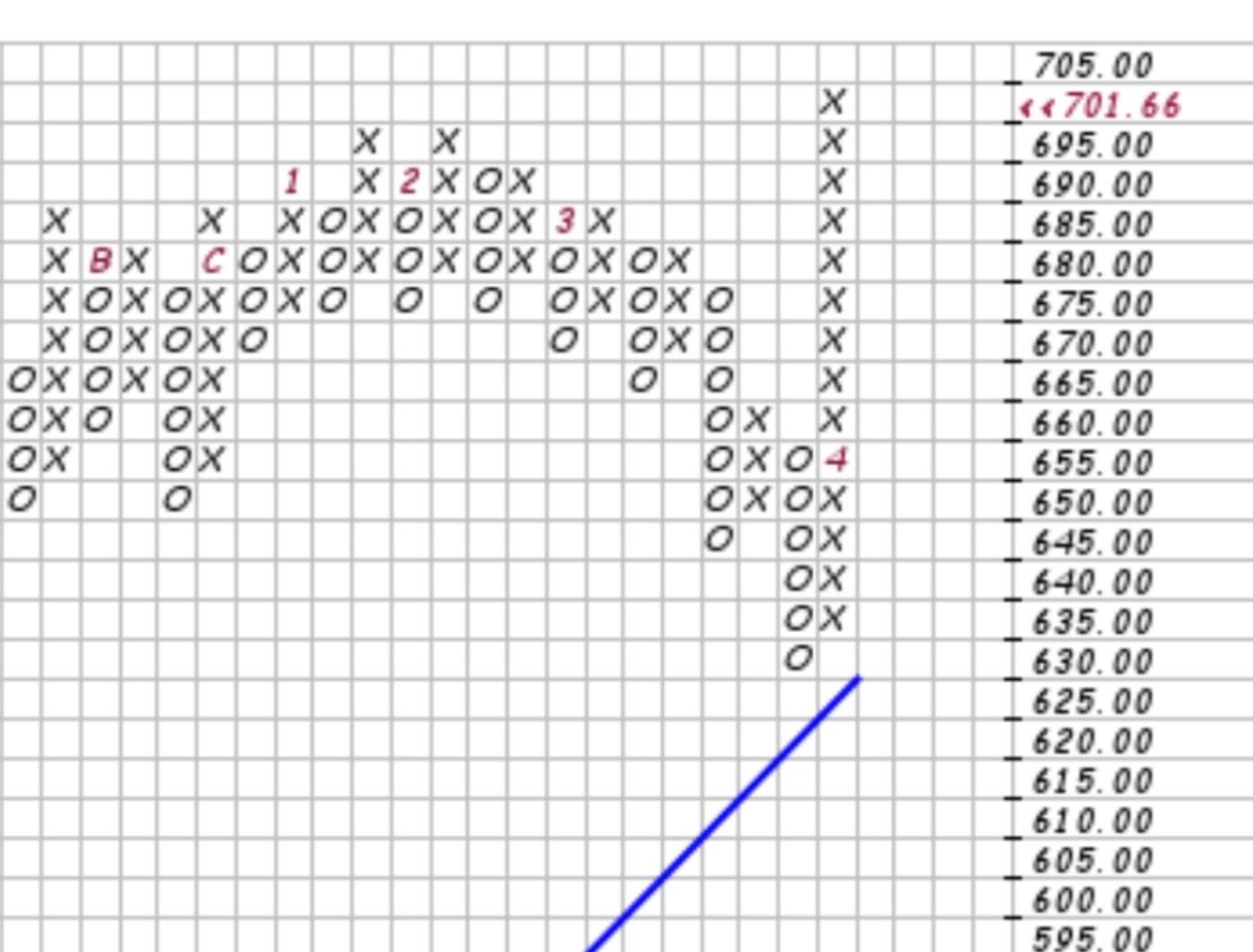 $spy current expensive column range should be 705-720. Ultimate PO 745. Bulls need not be scared on Friday this time.