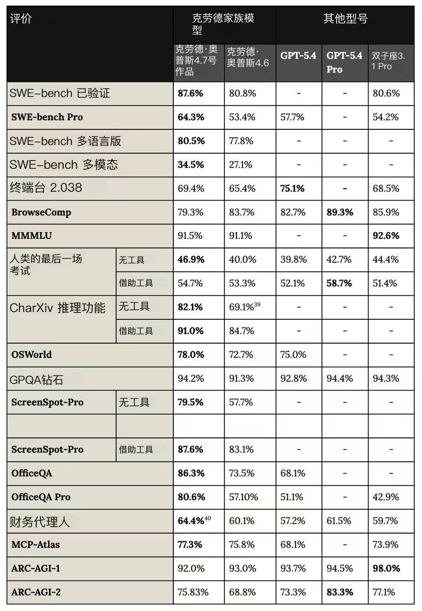 搞钱启示录 tweet media