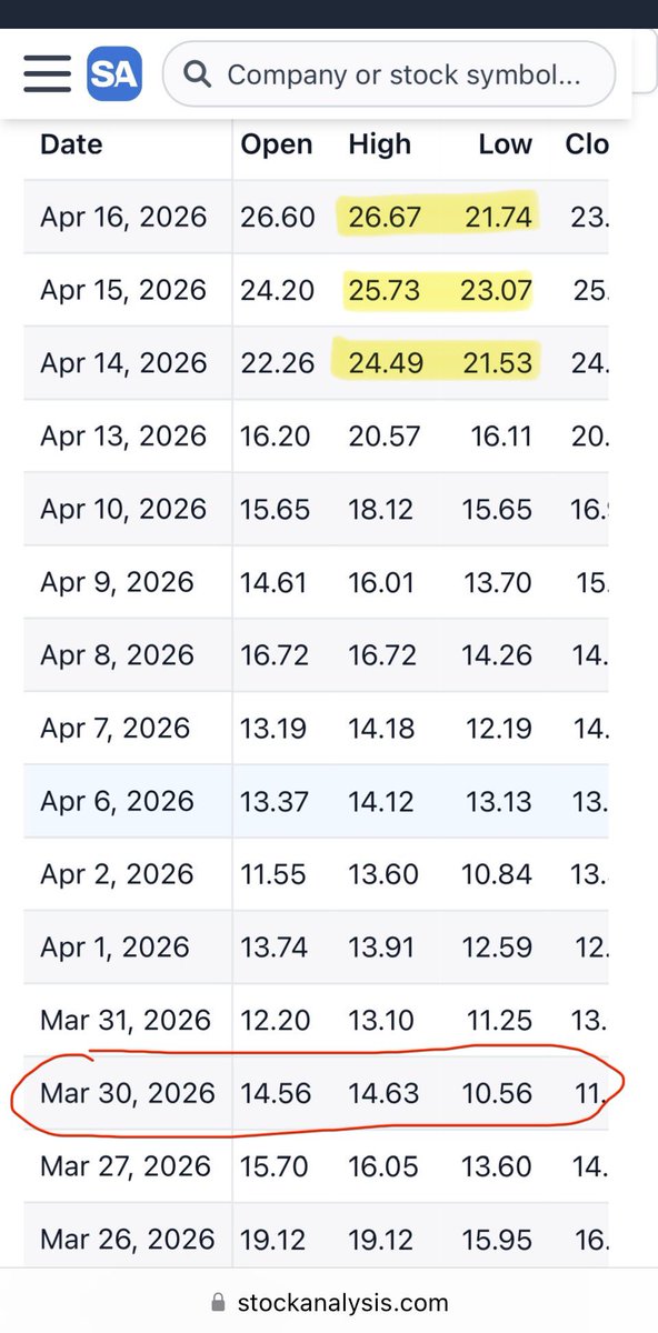 Inverse Capybara Stocks tweet media