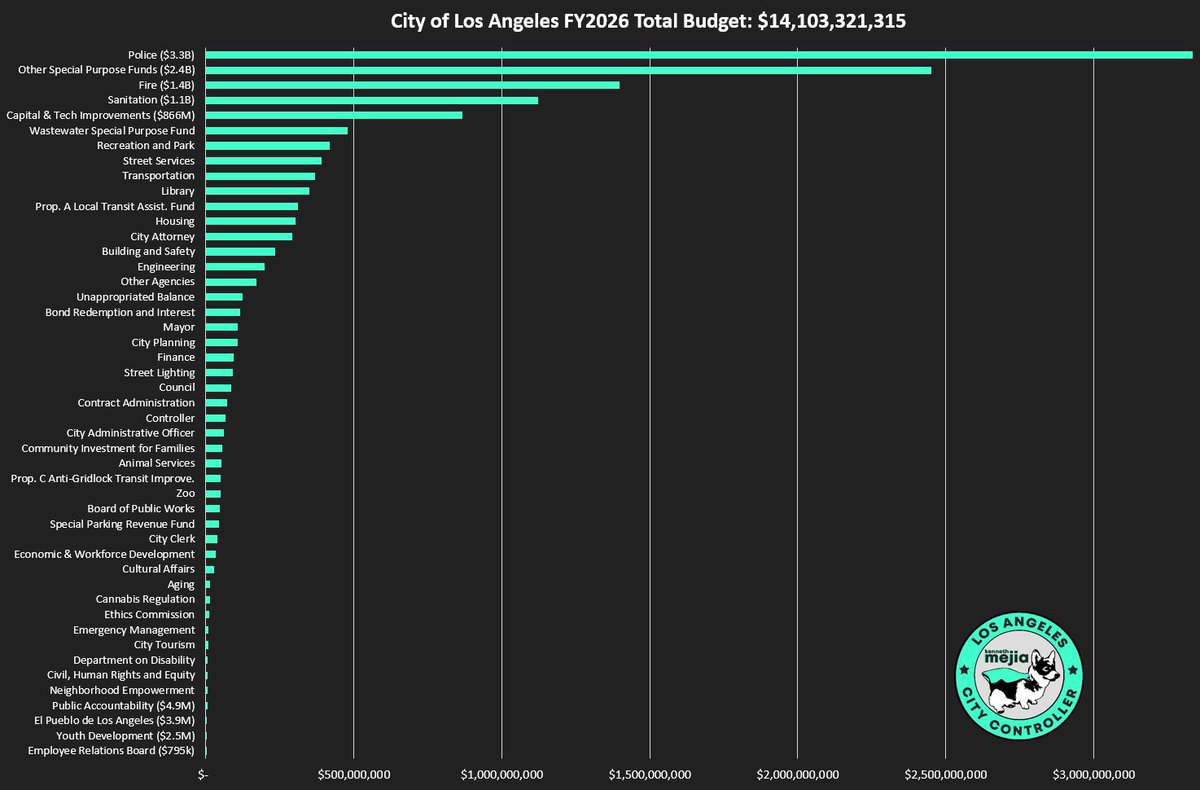 david 🌻 tweet media