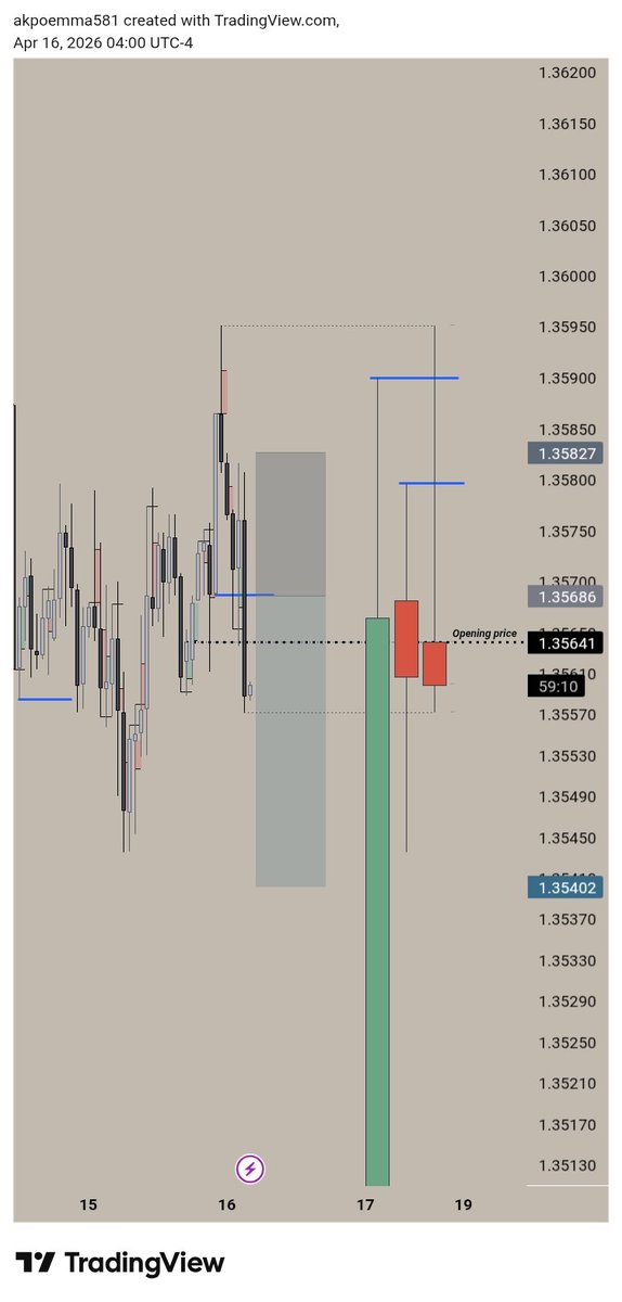 Not3s (Ø,G)📈 tweet media