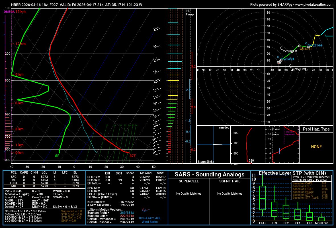 Amelia Urquhart 🏳️‍⚧️ tweet media