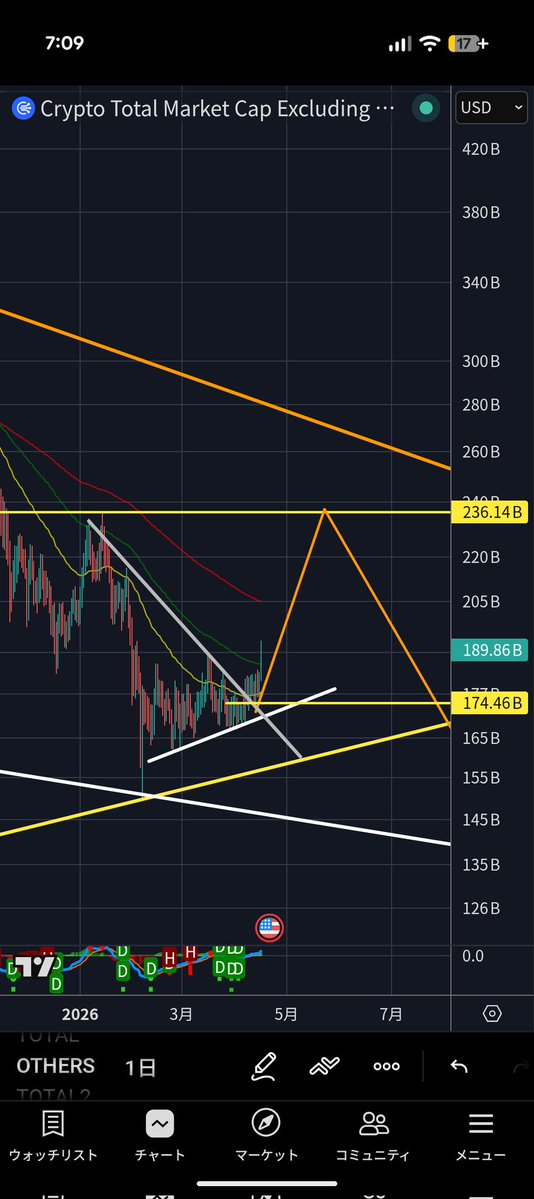 はるさめ tweet media