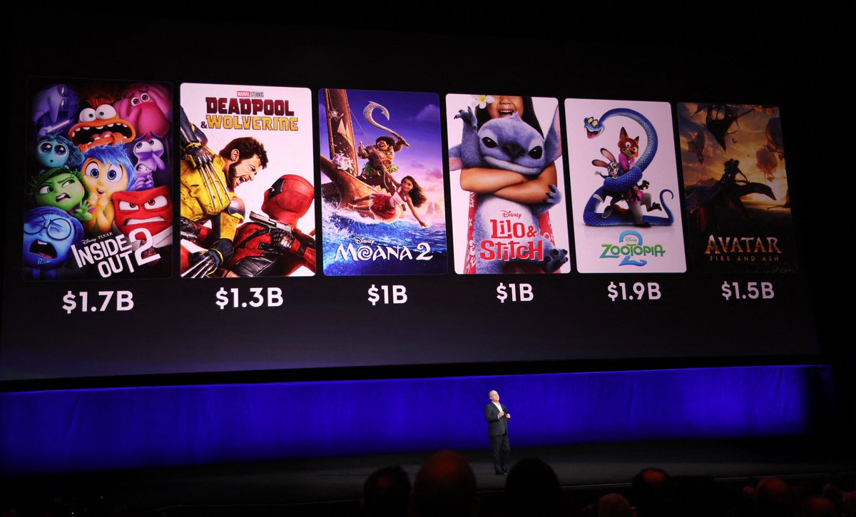 ToonHive's tweet image. Disney shows off their most recent box office hits in #CinemaCon.

(Source: @Variety)