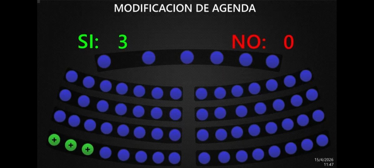 Cristhopeer's tweet photo. 🚨 ¿Pueblo o marionetas?
​@Villabull propone:
✅ 0% IVA en comida 🥗
✅ 0% IVA en gasolina ⛽️
​El oficialismo vota en contra solo por ser oposición. ¿A quién defienden realmente? 👇🔥
​#UltimaHora #SinIVA https://t.co/4TFN4ez9tk