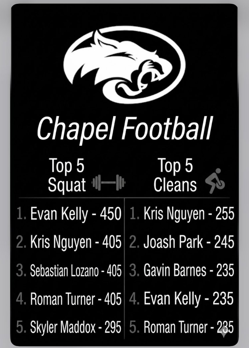 A new day brings new PR’s!!!!! #11days