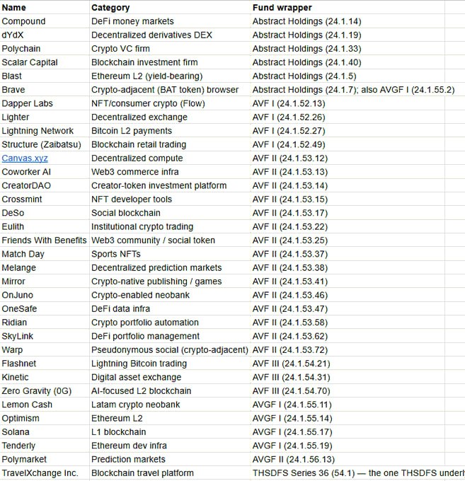 Cristhianfredd's tweet image. 🇺🇸Kevin Warsh, el próximo Presidente de la FED, declaró sus inversiones en #criptomonedas y #fintech.

Holdea más de 30 proyectos y definitivamente este hecho marca un punto de inflexión: los activos digitales ya no están fuera del radar institucional, sino cada vez más