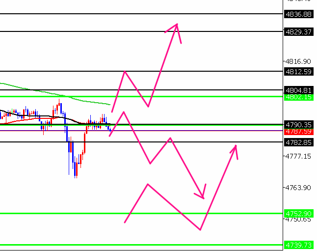 かる　GOLD/ドル円トレーダー tweet media