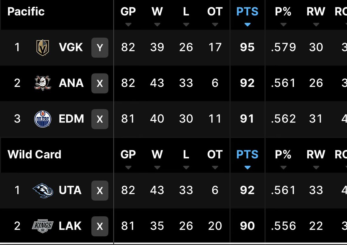 samb999's tweet image. 😢 #Caps
