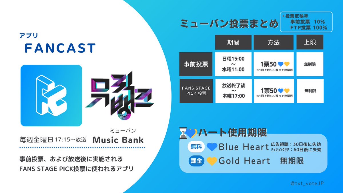 TXT投票/スミンサポートアカウントJP tweet media