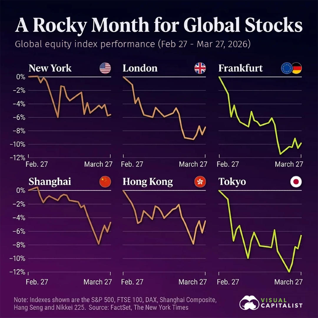 Visual Capitalist tweet media