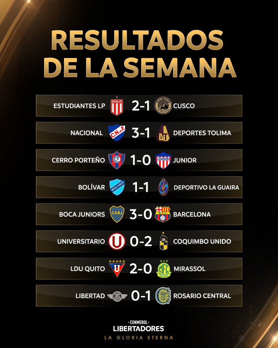 Libertadores's tweet photo. 🔥🏆 ¡Los resultados de la semana en la CONMEBOL #Libertadores! https://t.co/gmUxtpxPdq