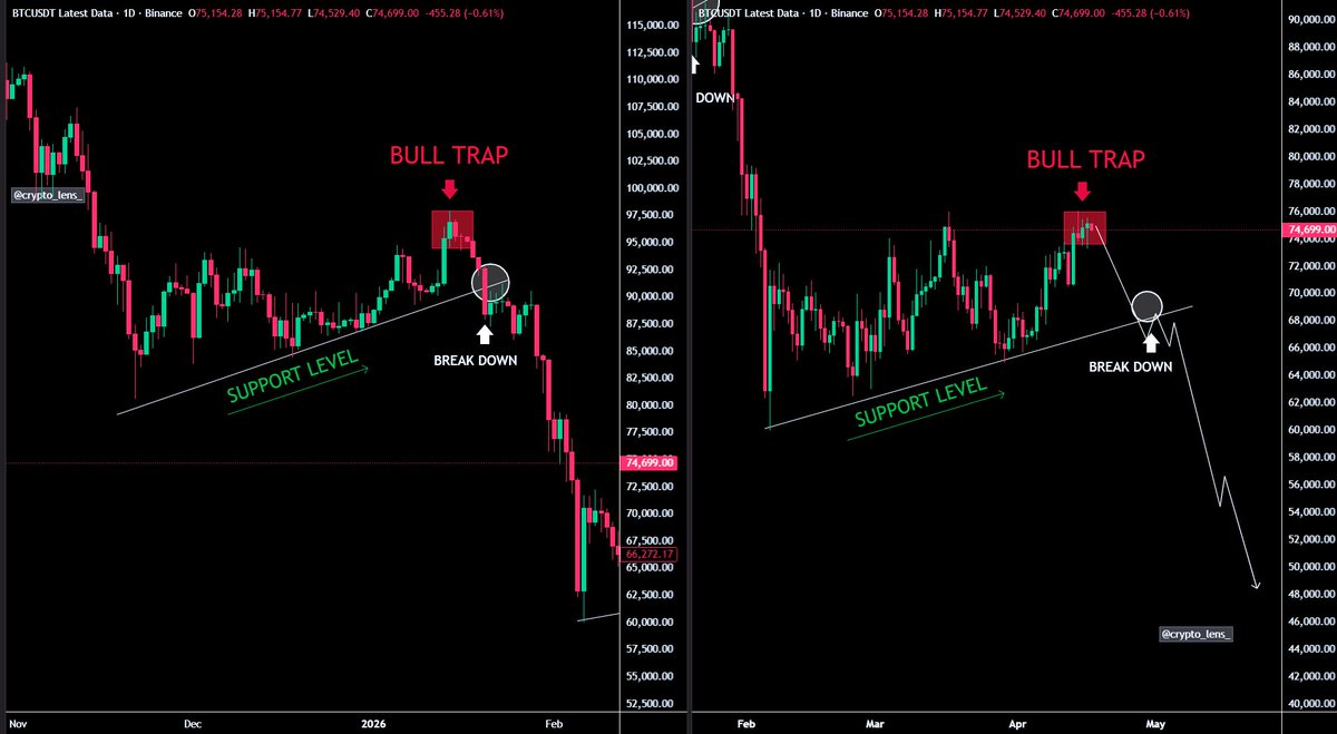 Crypto Lens tweet media