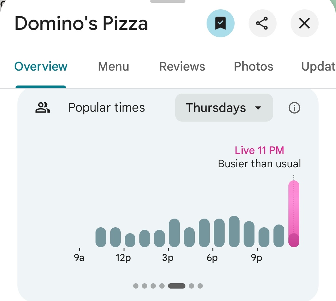 Pentagon Pizza Report tweet media