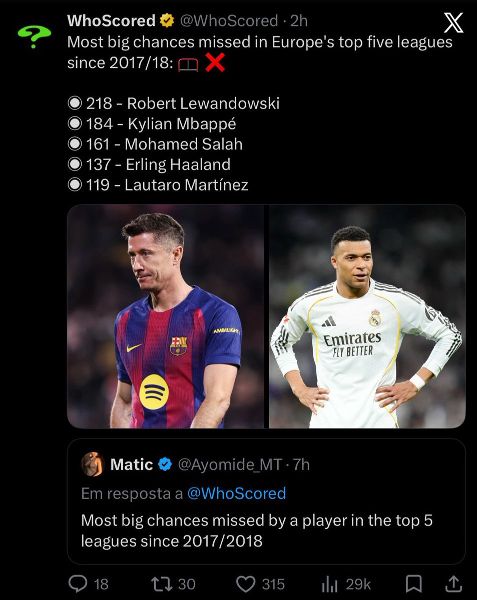 Não se olha para isto da maneira certa.

Os goleadores tendem a aparecer muitas vezes na cara do golo e isso leva a que também apareçam no top dos jogadores que mais chances falham.

A dificuldade (no alto nível) então, não é converter chances mas sim TER chances inúmeras vezes.