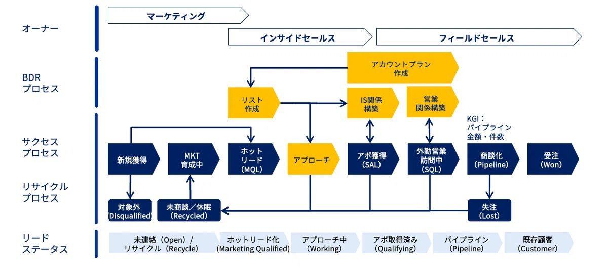 山梨 寛弥｜インサイドセールスの未来を創る tweet media