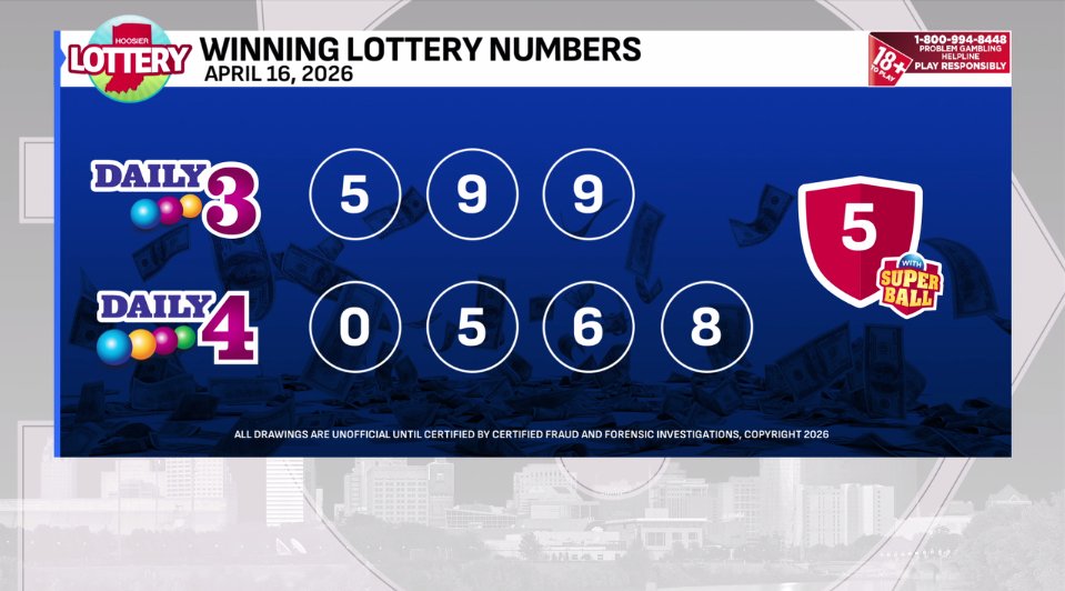 FOX59 News tweet media