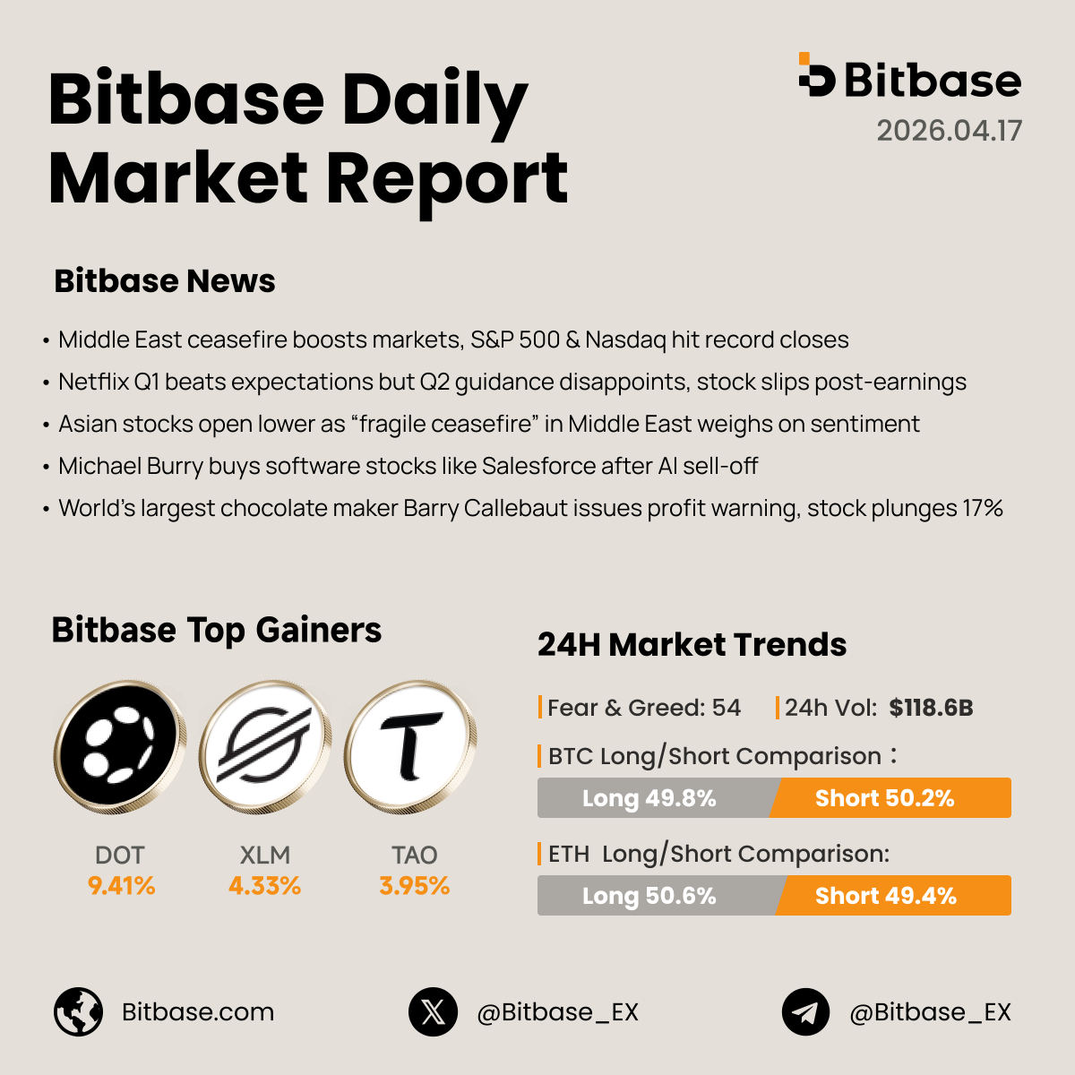 Bitbase Exchange tweet media