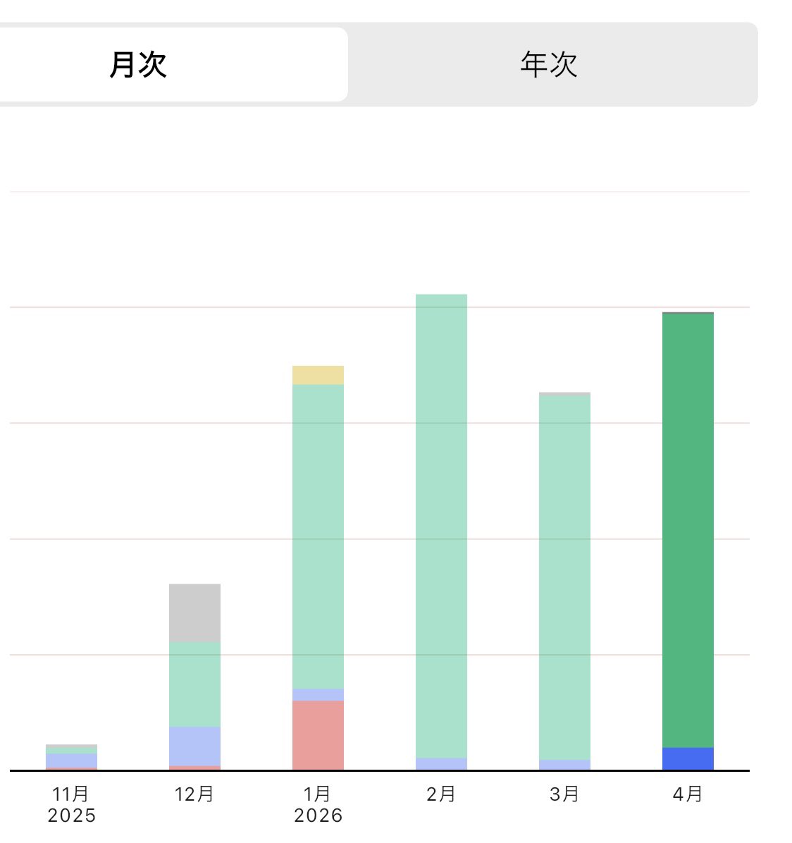 戦争で減ったりしてたけど
今日あたり元に戻るかな？