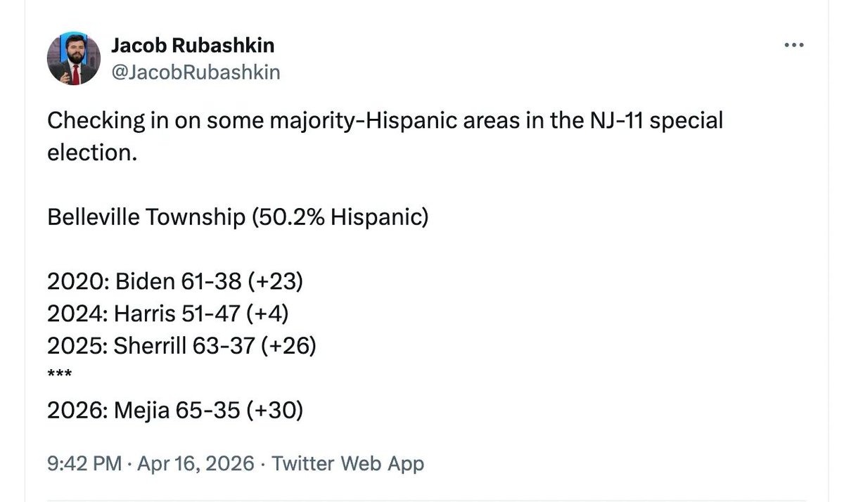 G Elliott Morris tweet media