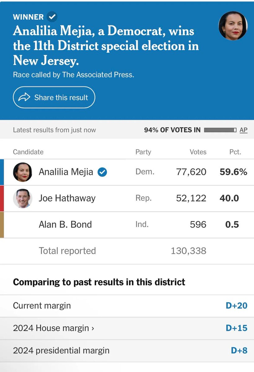 G Elliott Morris tweet media