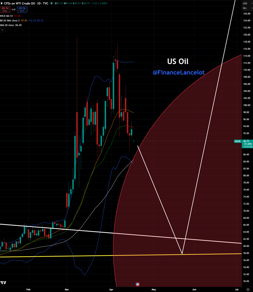 Financelot tweet media
