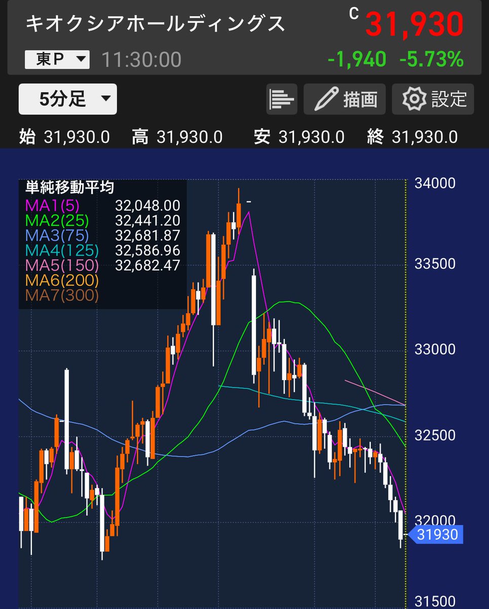 けい@高配当株投資家 tweet media
